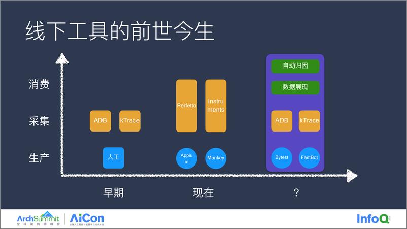 《刘成清-Anytrace线下性能归因》 - 第8页预览图