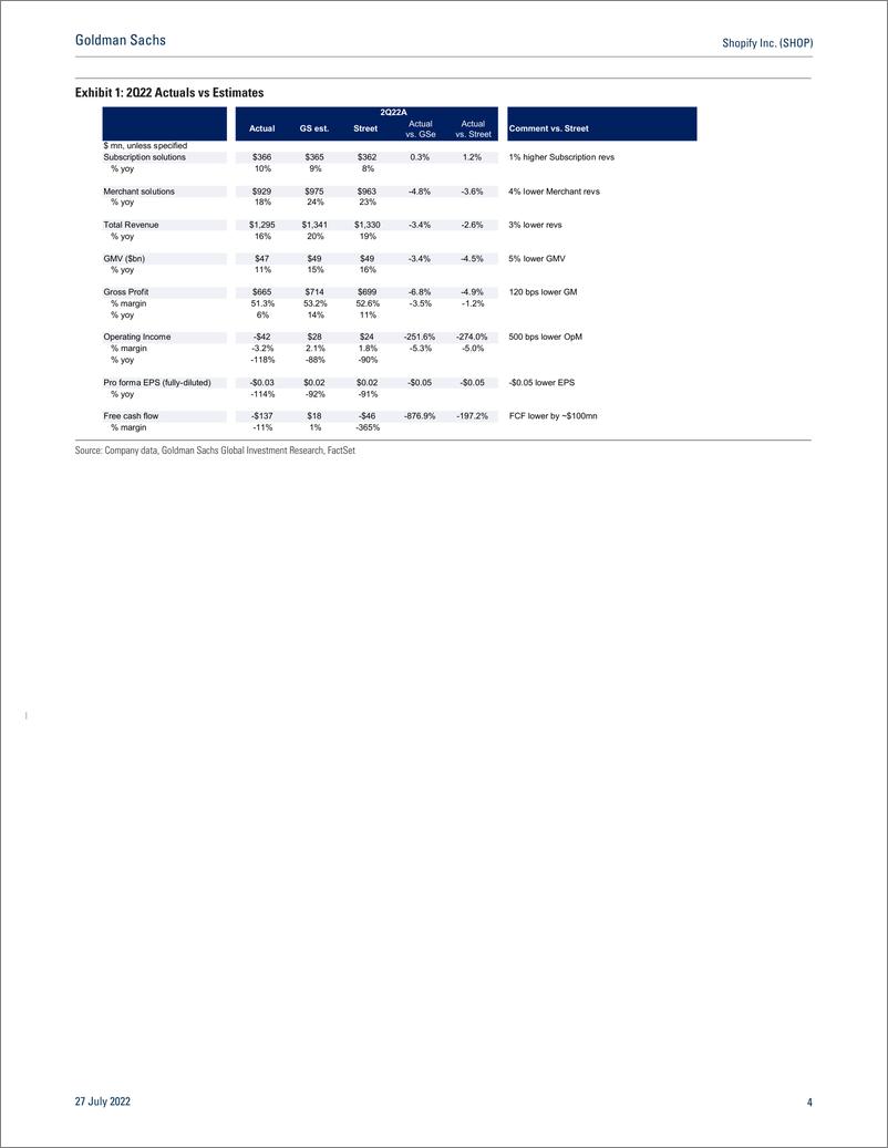 《Shopify Inc. (SHOP Growth, margins likely approaching a trough(1)》 - 第5页预览图