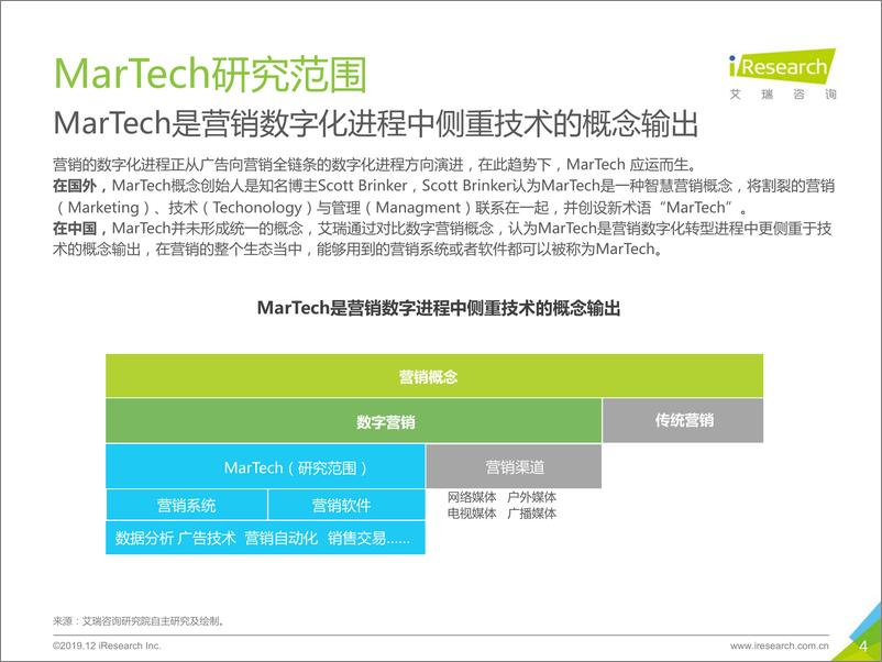 《2019年中国MarTech市场研究报告》 - 第4页预览图