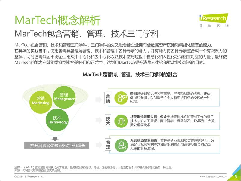 《2019年中国MarTech市场研究报告》 - 第5页预览图