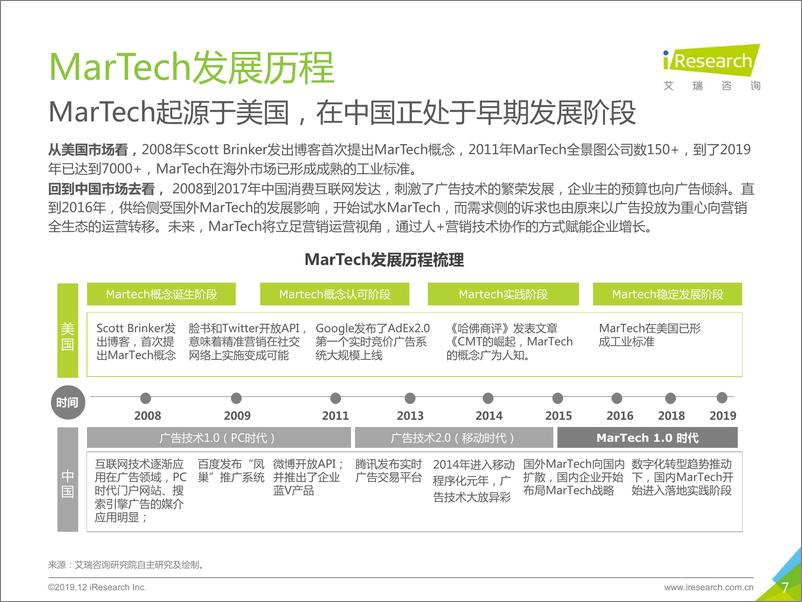 《2019年中国MarTech市场研究报告》 - 第7页预览图