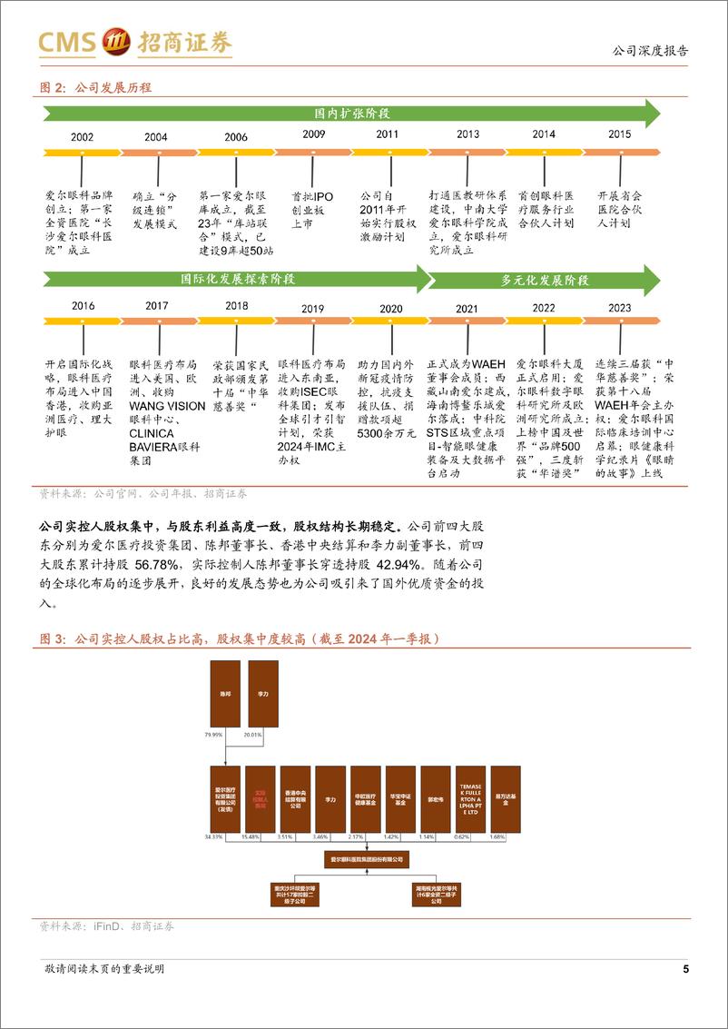 《爱尔眼科(300015)全球化布局稳步推进，夯实眼科医疗服务龙头地位-240606-招商证券-30页》 - 第5页预览图