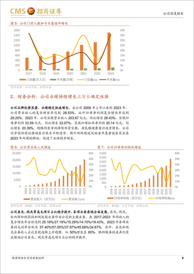 《爱尔眼科(300015)全球化布局稳步推进，夯实眼科医疗服务龙头地位-240606-招商证券-30页》 - 第8页预览图