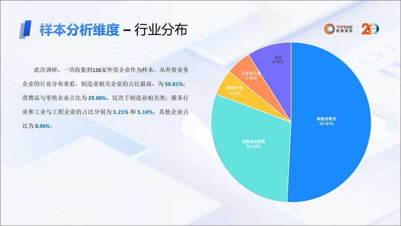 《特易资讯_2024年外贸企业营销数字化发展分析报告》 - 第6页预览图