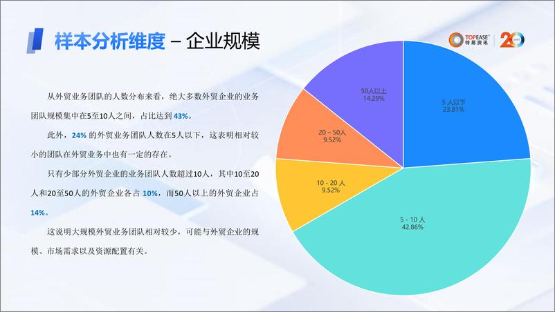 《特易资讯_2024年外贸企业营销数字化发展分析报告》 - 第7页预览图