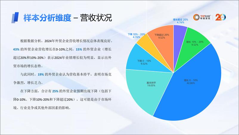 《特易资讯_2024年外贸企业营销数字化发展分析报告》 - 第8页预览图