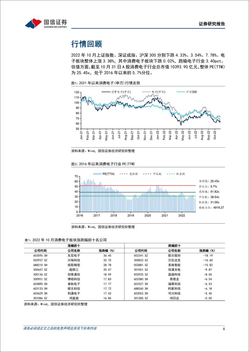 《消费电子行业11月投资策略：关注苹果、折叠屏产业链业绩兑现及安卓阵营预期修复》 - 第6页预览图