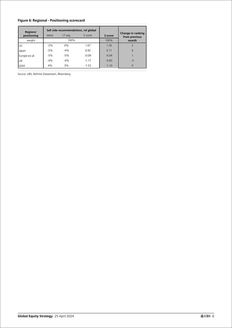 《UBS Equities-Global Equity Strategy _Quantitative Framework Update_ Garth...-107812700》 - 第5页预览图