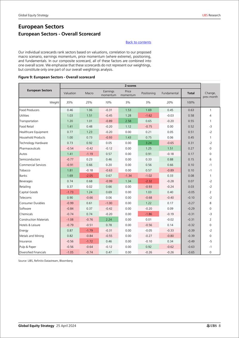 《UBS Equities-Global Equity Strategy _Quantitative Framework Update_ Garth...-107812700》 - 第7页预览图