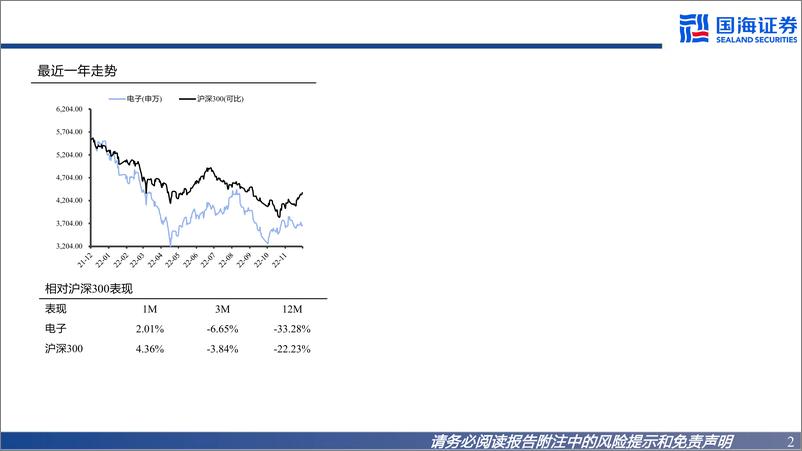 《电子行业2023年半导体板块投资策略：估值见底+周期复苏，“国产化主线”拐点将至，“景气度主线”配置价值凸显-20221213-国海证券-28页》 - 第3页预览图