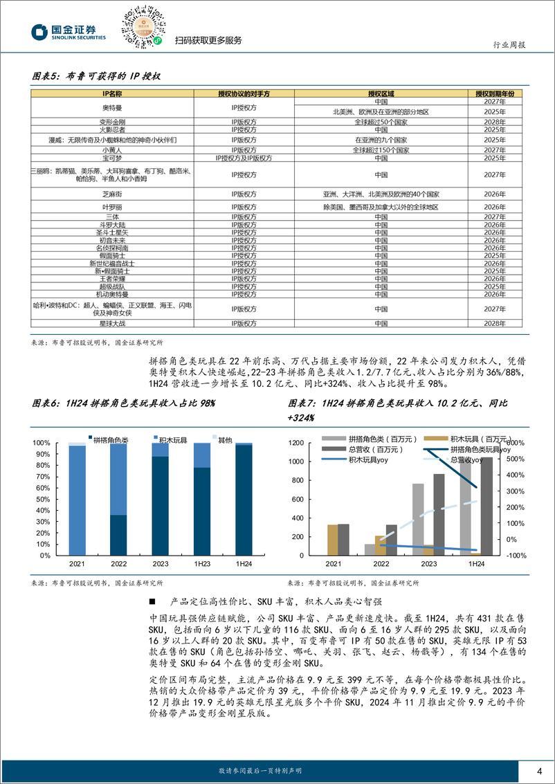 《化妆品与日化行业研究：积木人本土龙头布鲁可1.10港股上市，关注黄金珠宝旺季催化-250105-国金证券-11页》 - 第4页预览图