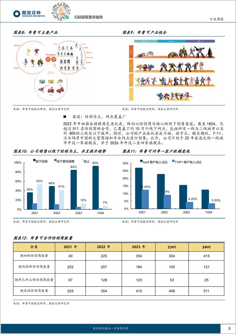 《化妆品与日化行业研究：积木人本土龙头布鲁可1.10港股上市，关注黄金珠宝旺季催化-250105-国金证券-11页》 - 第5页预览图