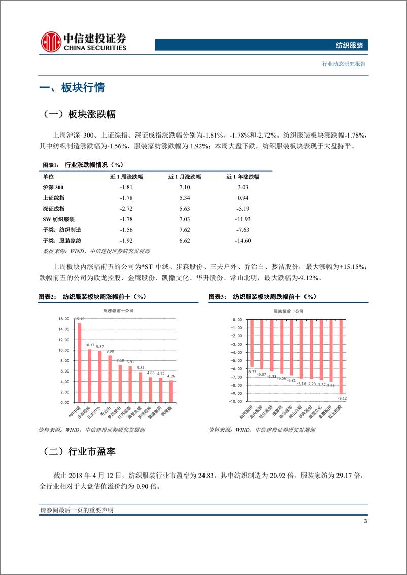 《纺织服装行业：再降行邮税，服装化妆品跨境平台受益，消费三月份企稳回升-20190415-中信建投-19页》 - 第5页预览图