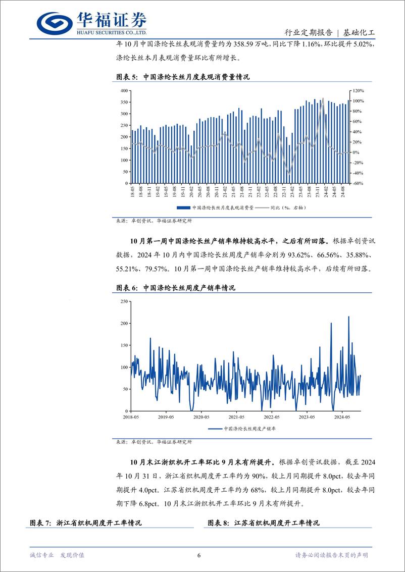 《基础化工行业涤纶长丝定期跟踪：10月开工率、产量环比提升，长丝库存同比有所下降-241130-华福证券-12页》 - 第6页预览图