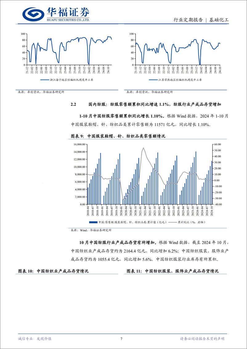 《基础化工行业涤纶长丝定期跟踪：10月开工率、产量环比提升，长丝库存同比有所下降-241130-华福证券-12页》 - 第7页预览图