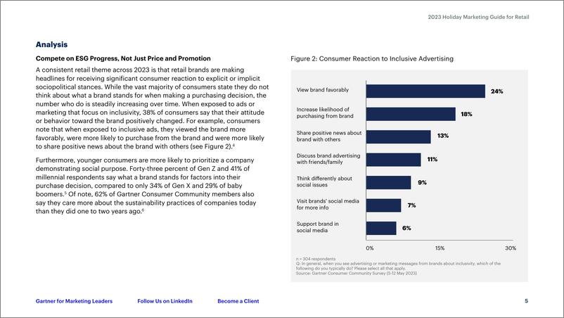 《Gartner-2023零售业假日营销指南（英）-2023-14页》 - 第6页预览图