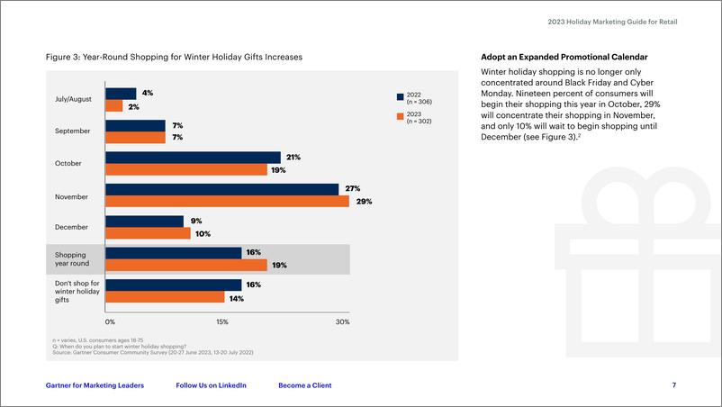 《Gartner-2023零售业假日营销指南（英）-2023-14页》 - 第8页预览图