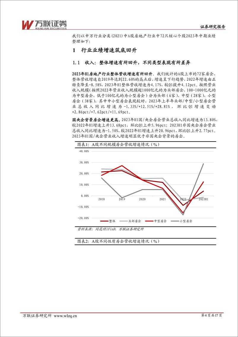 《房地产行业跟踪报告：业绩筑底，关注政策宽松下销售修复情况-20230912-万联证券-17页》 - 第5页预览图