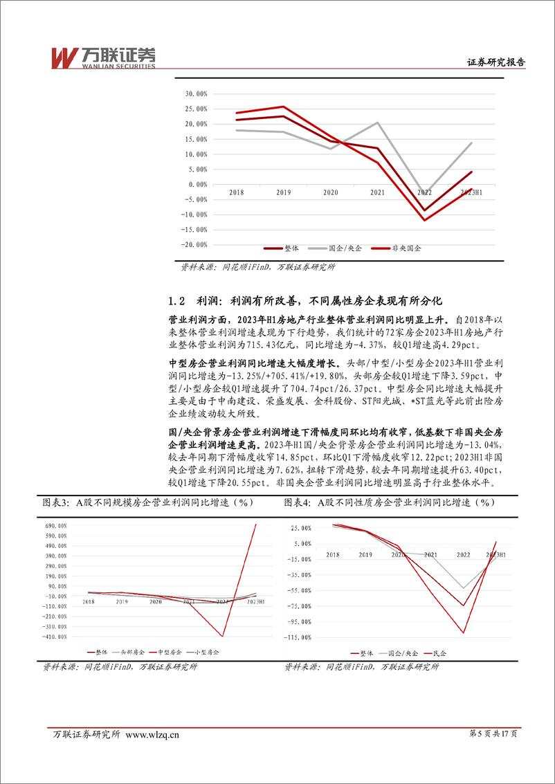 《房地产行业跟踪报告：业绩筑底，关注政策宽松下销售修复情况-20230912-万联证券-17页》 - 第6页预览图