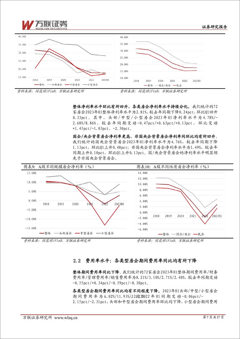 《房地产行业跟踪报告：业绩筑底，关注政策宽松下销售修复情况-20230912-万联证券-17页》 - 第8页预览图