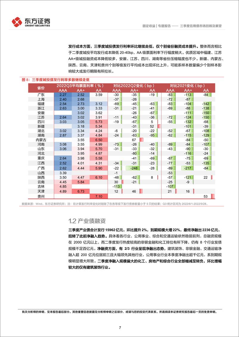 《三季度信用债市场回顾及展望-20220930-东方证券-27页》 - 第8页预览图