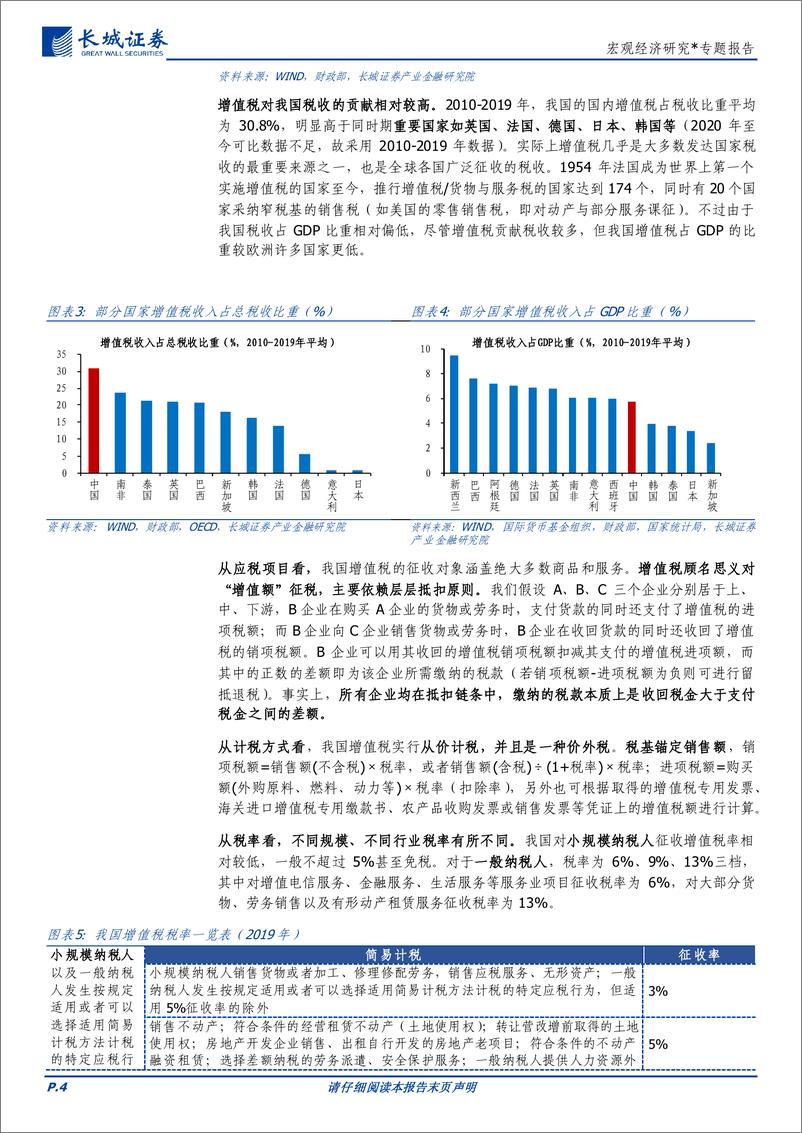 《财税改革系列研究之二：增值税与企业所得税改革-240905-长城证券-16页》 - 第4页预览图