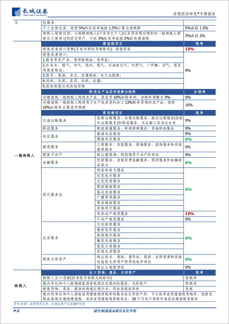 《财税改革系列研究之二：增值税与企业所得税改革-240905-长城证券-16页》 - 第5页预览图