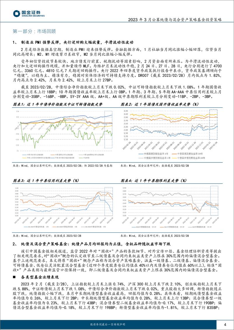 《2023年3月公募纯债与混合资产策略基金投资策略：资金扰动债市震荡，票息打底权益增强-20230308-国金证券-19页》 - 第5页预览图