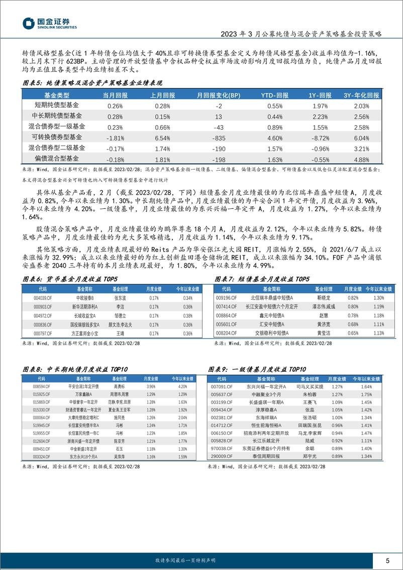 《2023年3月公募纯债与混合资产策略基金投资策略：资金扰动债市震荡，票息打底权益增强-20230308-国金证券-19页》 - 第6页预览图