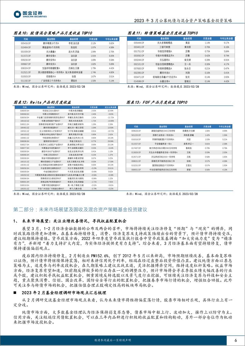 《2023年3月公募纯债与混合资产策略基金投资策略：资金扰动债市震荡，票息打底权益增强-20230308-国金证券-19页》 - 第7页预览图