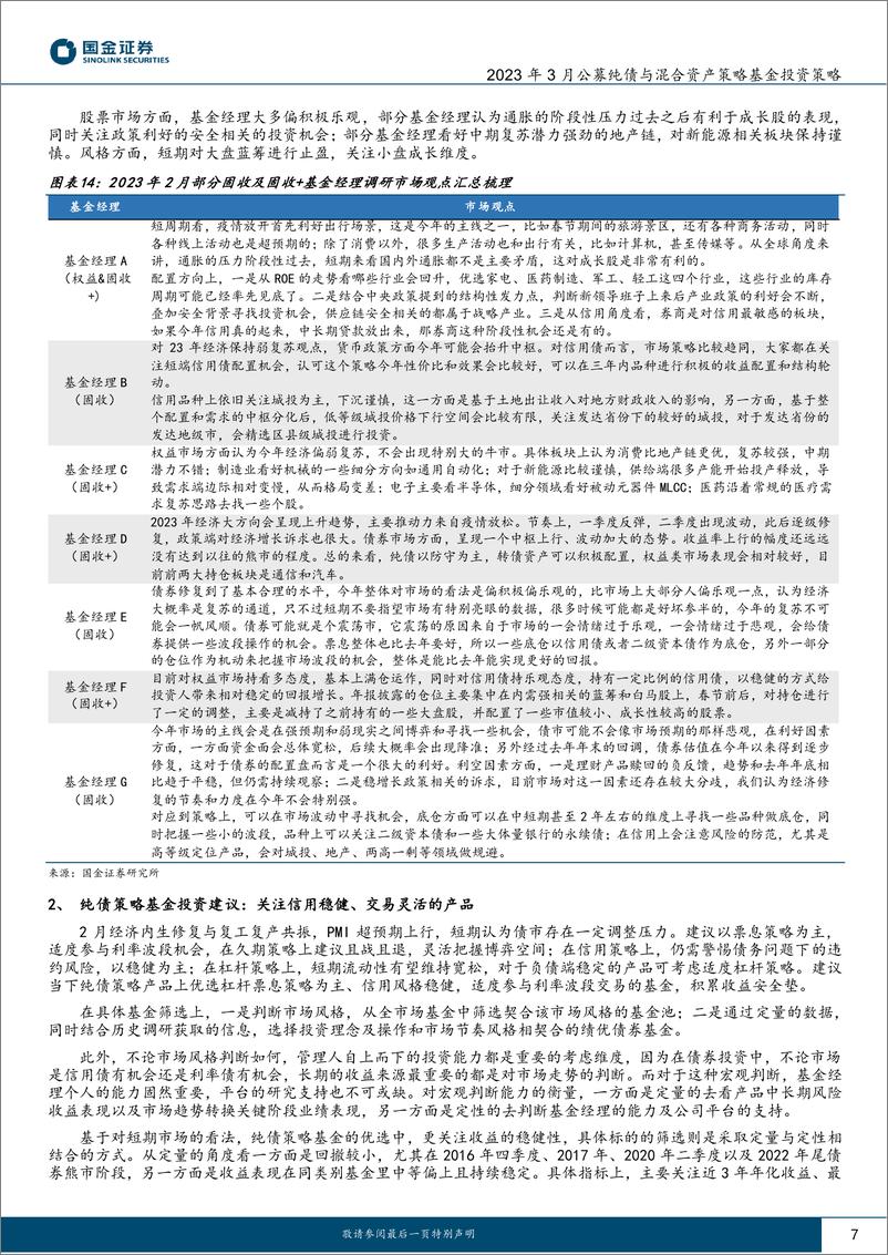 《2023年3月公募纯债与混合资产策略基金投资策略：资金扰动债市震荡，票息打底权益增强-20230308-国金证券-19页》 - 第8页预览图