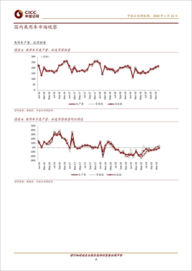 《汽车及零部件行业：图说车市2019年总结，乘用车弱复苏重卡强势延续新能源首降-20200123-中金公司-30页》 - 第5页预览图