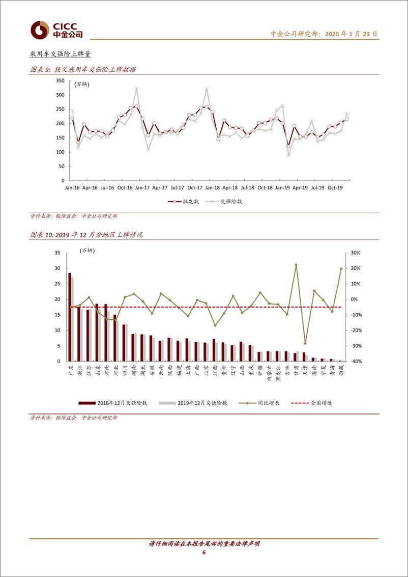 《汽车及零部件行业：图说车市2019年总结，乘用车弱复苏重卡强势延续新能源首降-20200123-中金公司-30页》 - 第7页预览图