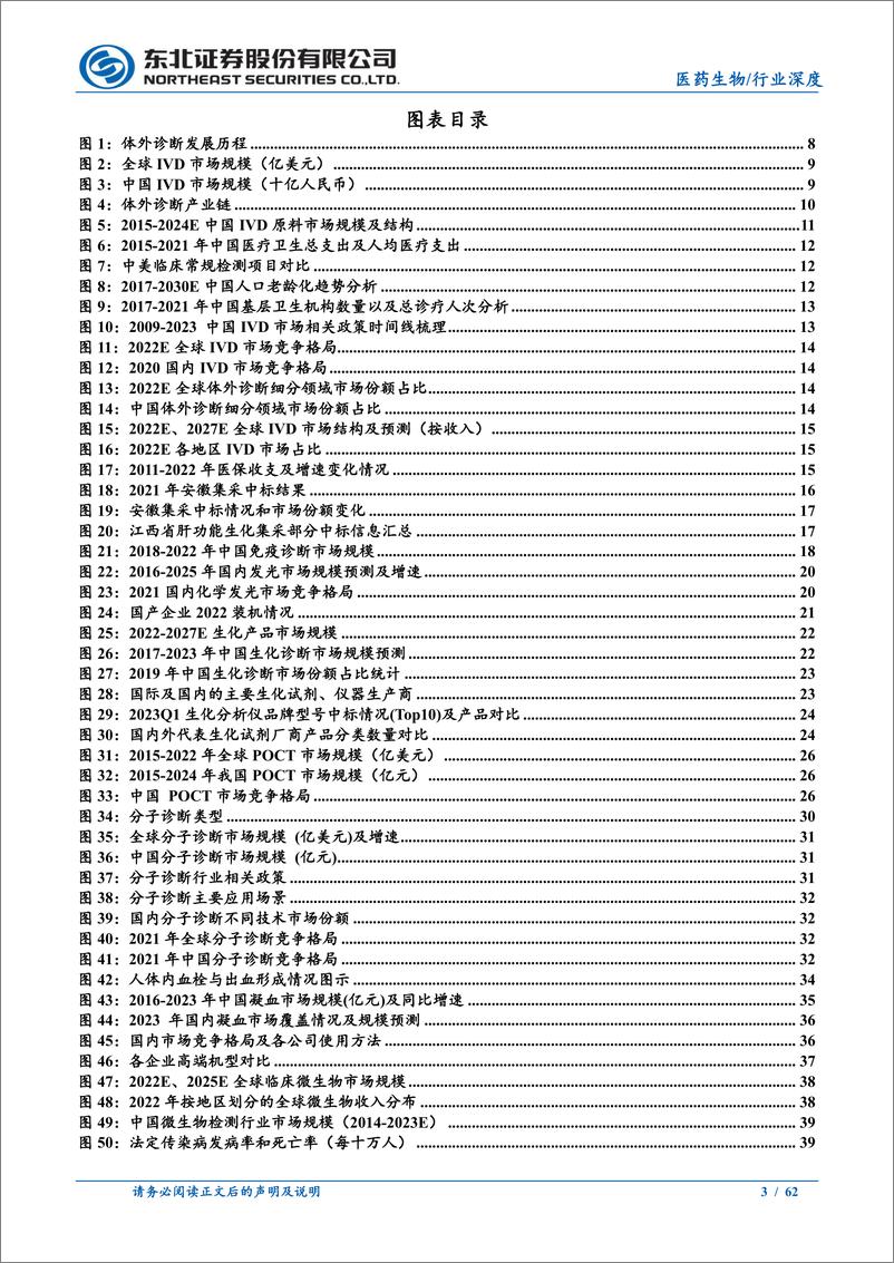 《医药生物行业深度报告：IVD市场稳步增长，细分领域发展各具特色-20230626-东北证券-62页》 - 第4页预览图