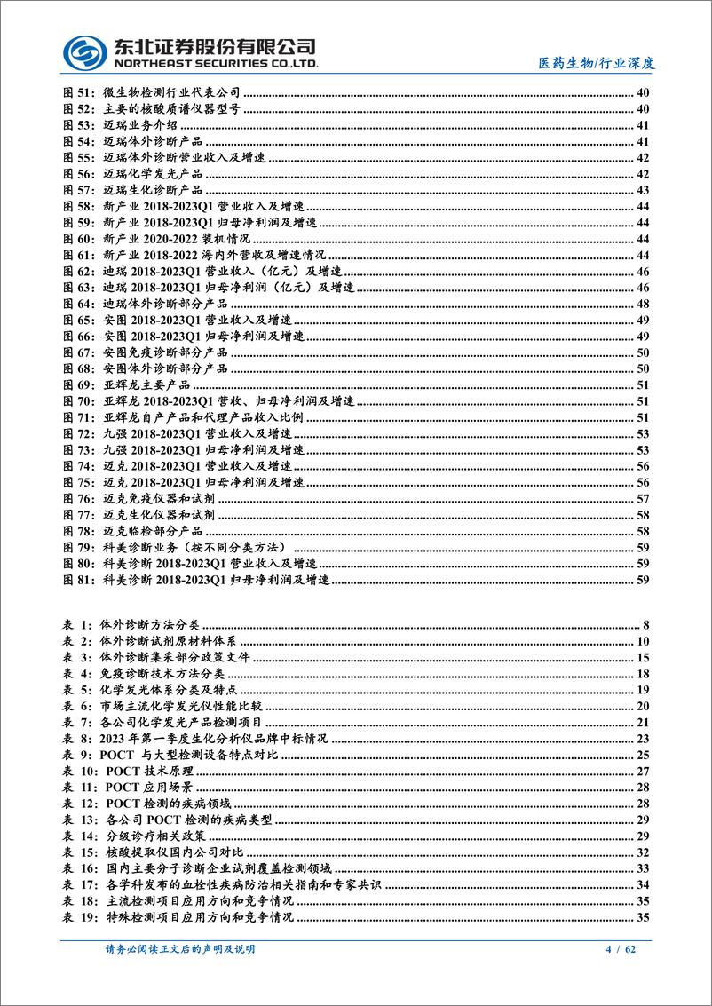 《医药生物行业深度报告：IVD市场稳步增长，细分领域发展各具特色-20230626-东北证券-62页》 - 第5页预览图