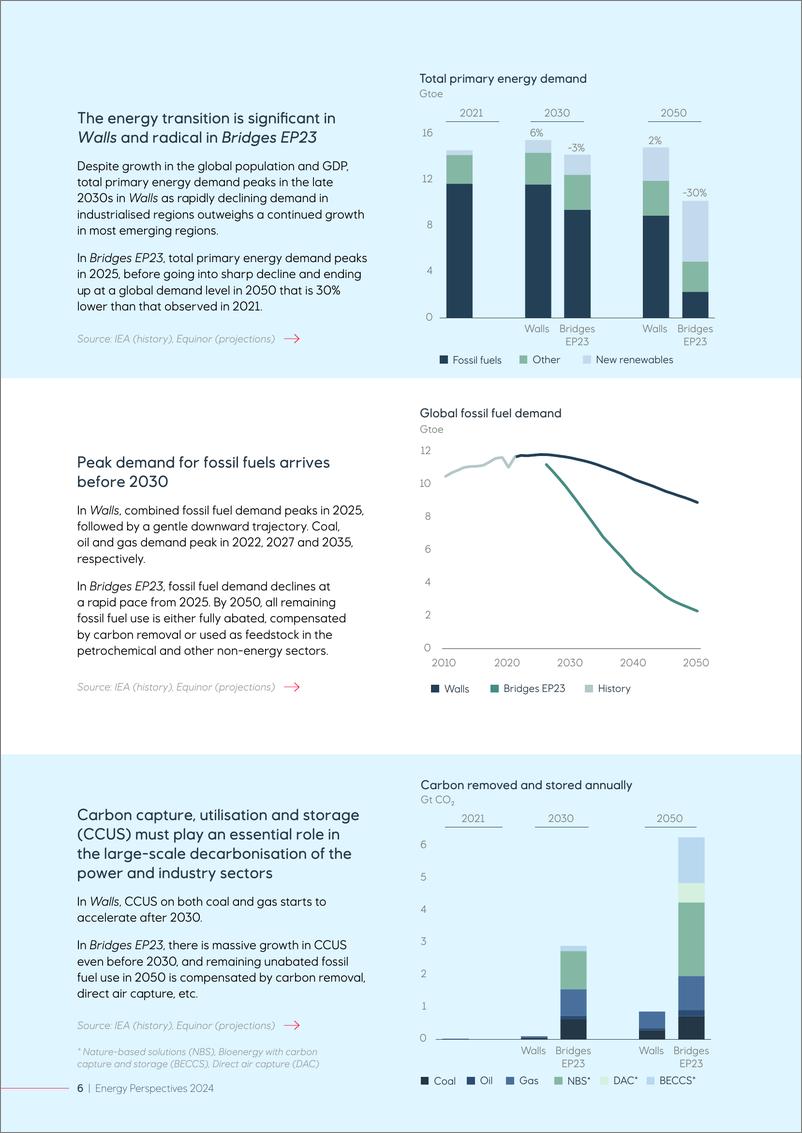 《世界能源展望2024（英）-40页》 - 第6页预览图