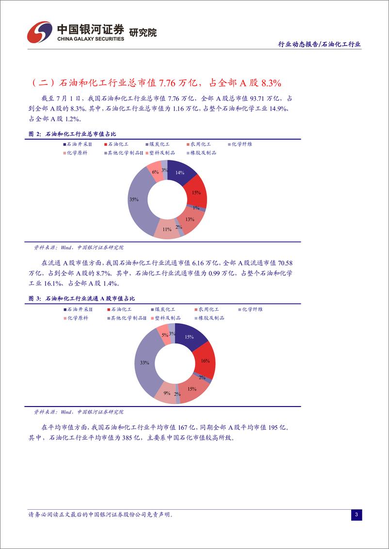 《石油化工行业6月动态报告：油价筑顶存回落压力，看好盈利修复下成长性标的表现-20220702-银河证券-24页》 - 第5页预览图