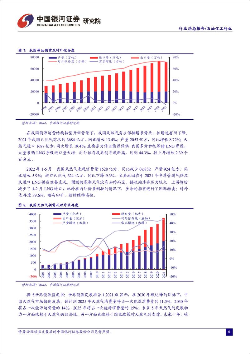 《石油化工行业6月动态报告：油价筑顶存回落压力，看好盈利修复下成长性标的表现-20220702-银河证券-24页》 - 第8页预览图