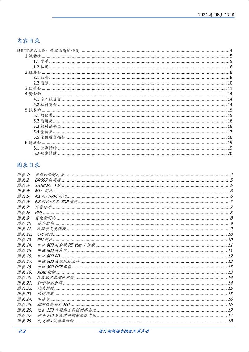 《量化分析报告：择时雷达六面图，情绪面有所恢复-240817-国盛证券-23页》 - 第2页预览图