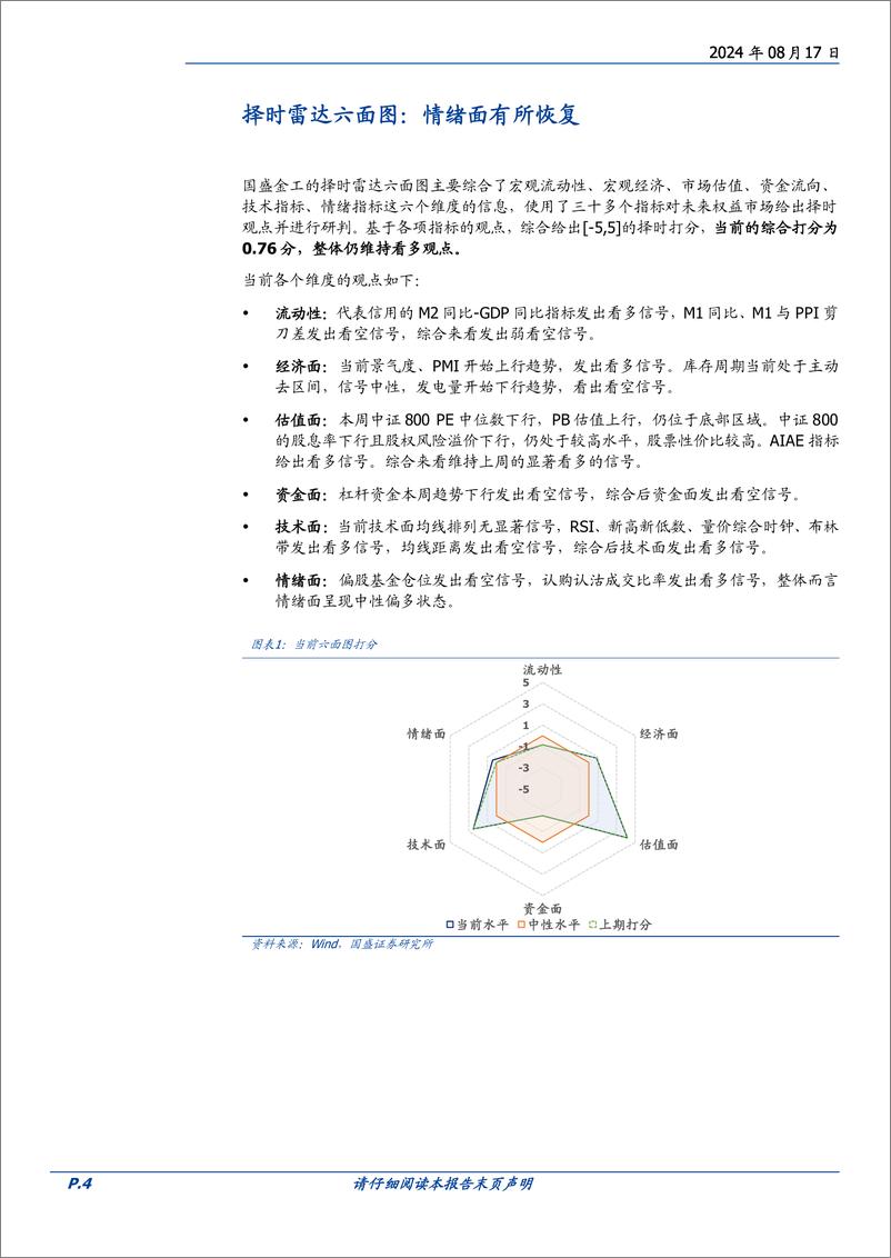 《量化分析报告：择时雷达六面图，情绪面有所恢复-240817-国盛证券-23页》 - 第4页预览图