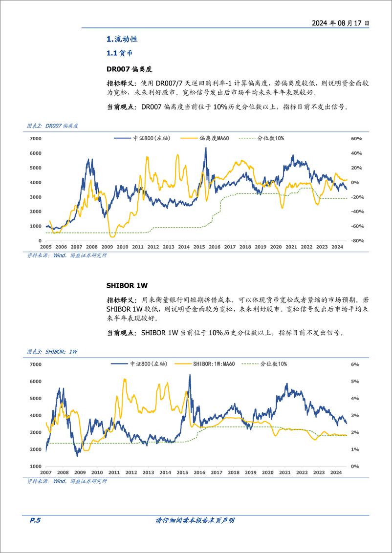 《量化分析报告：择时雷达六面图，情绪面有所恢复-240817-国盛证券-23页》 - 第5页预览图