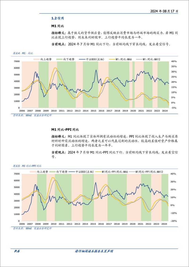 《量化分析报告：择时雷达六面图，情绪面有所恢复-240817-国盛证券-23页》 - 第6页预览图