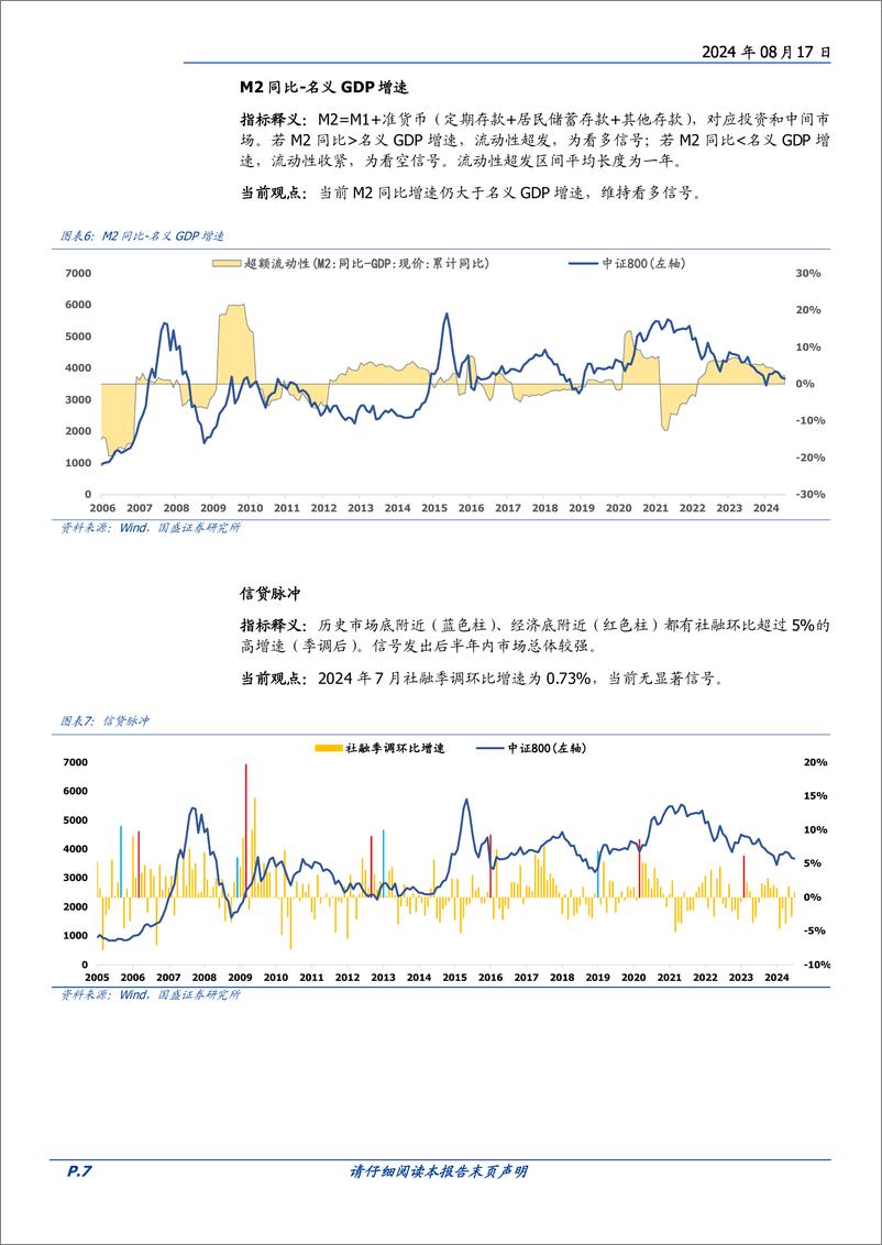 《量化分析报告：择时雷达六面图，情绪面有所恢复-240817-国盛证券-23页》 - 第7页预览图