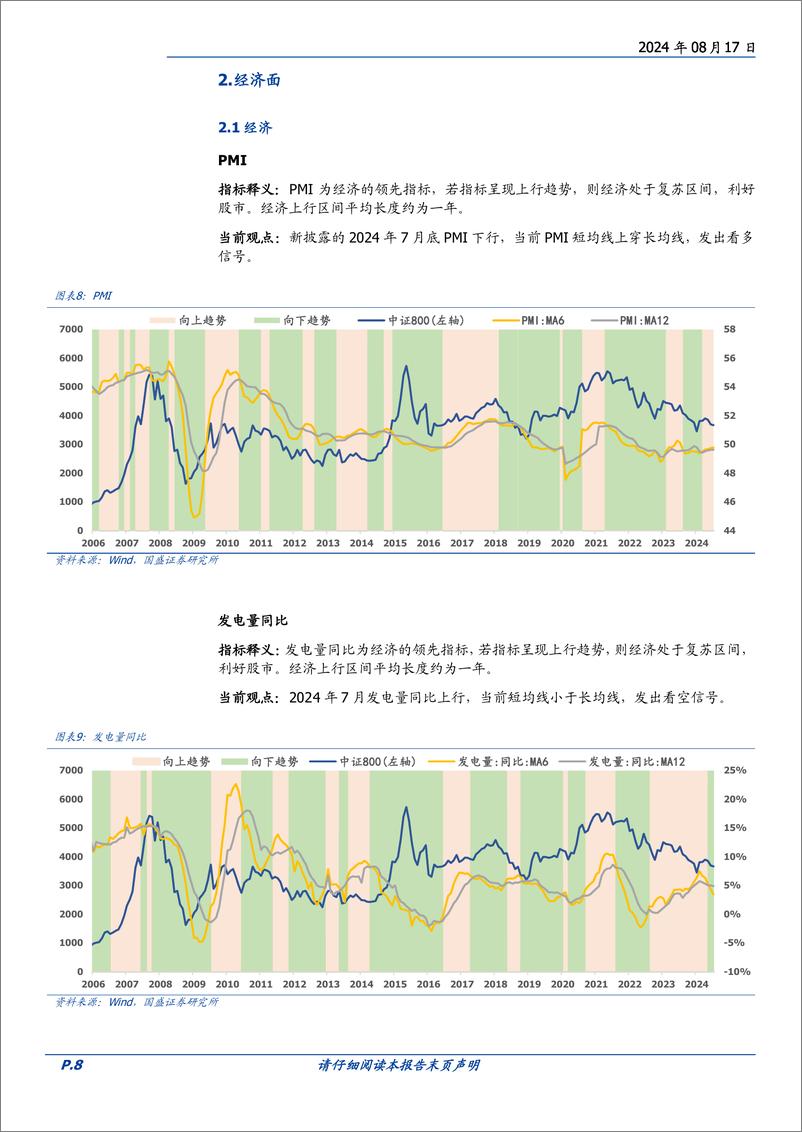 《量化分析报告：择时雷达六面图，情绪面有所恢复-240817-国盛证券-23页》 - 第8页预览图