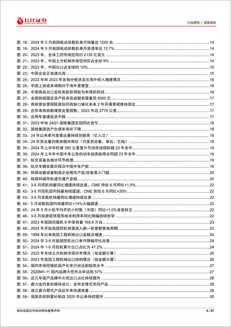 《机械行业2024年度中期投资策略：车机船，从供给端竞争格局择股-240630-长江证券-57页》 - 第5页预览图