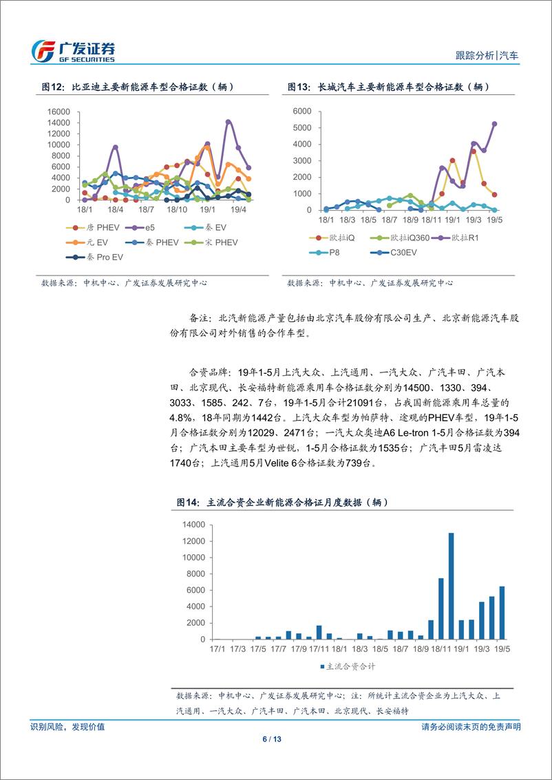 《汽车行业19年数据点评系列之十八：5月新能源乘用车合格证同比增长48%，客车受高基数影响大幅下滑-20190605-广发证券-13页》 - 第7页预览图