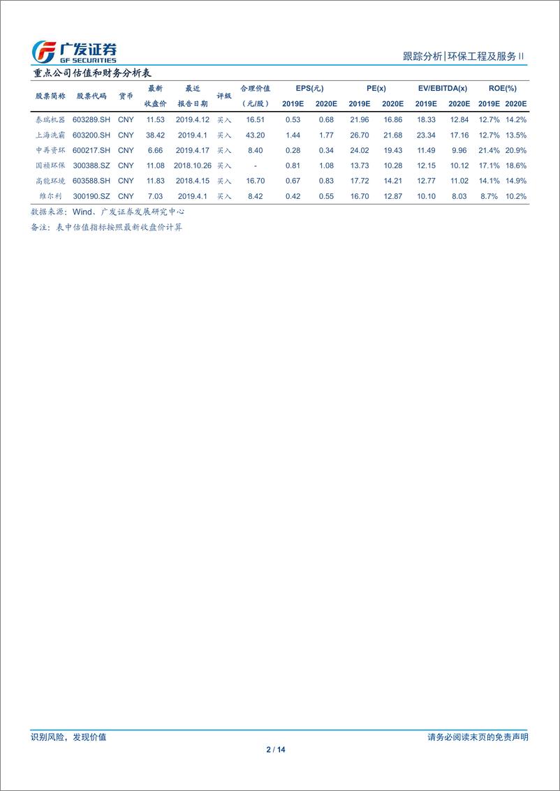 《环保行业深度跟踪：一季报板块业绩增速或成拐点，看好持续高增长个股-20190421-广发证券-14页》 - 第3页预览图