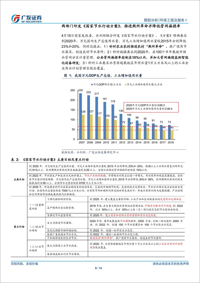 《环保行业深度跟踪：一季报板块业绩增速或成拐点，看好持续高增长个股-20190421-广发证券-14页》 - 第7页预览图