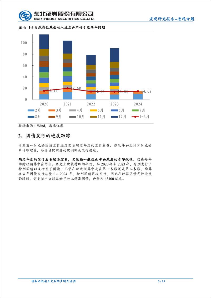 《宏观专题：为何债务发行偏慢-240512-东北证券-19页》 - 第5页预览图