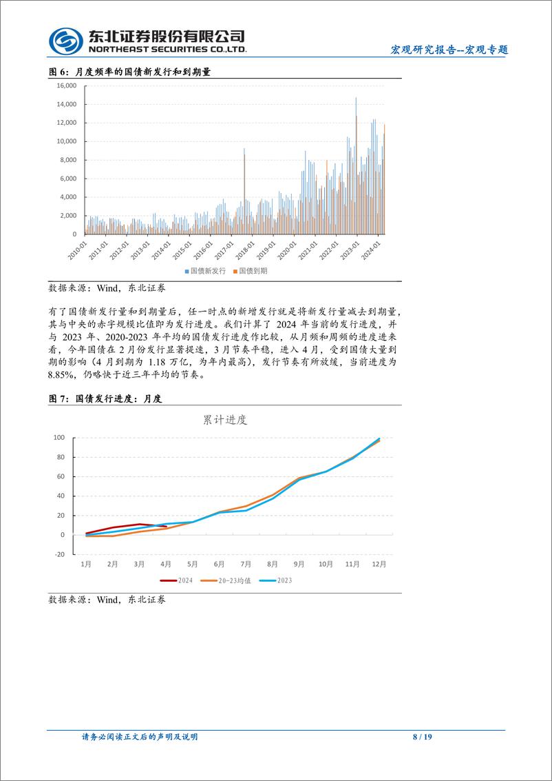 《宏观专题：为何债务发行偏慢-240512-东北证券-19页》 - 第8页预览图